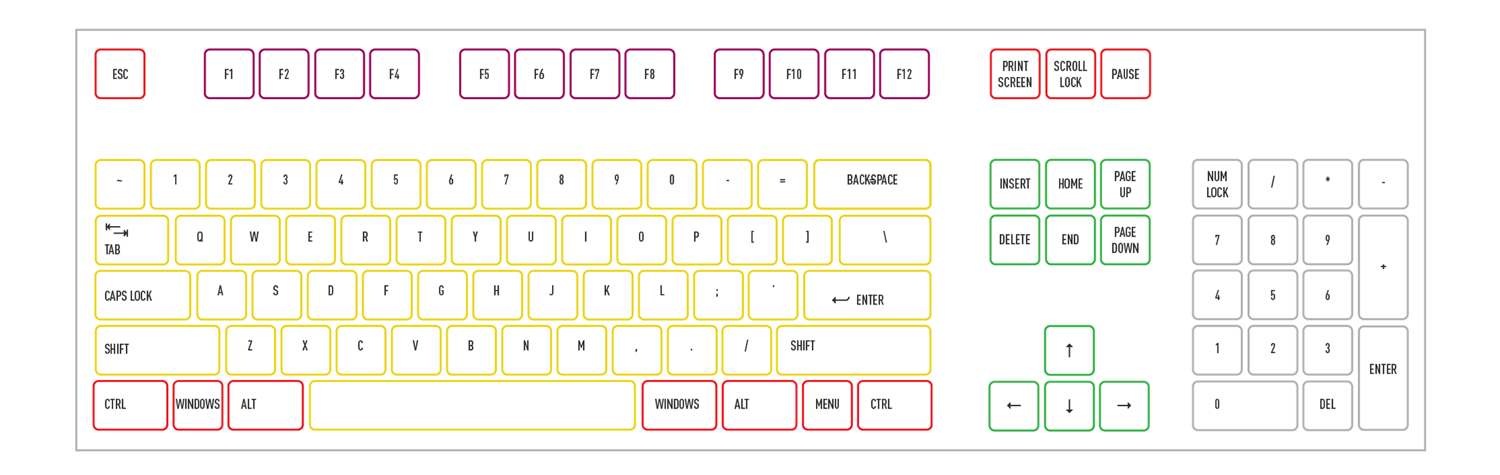 King of click: the story of the greatest keyboard ever made - The Verge