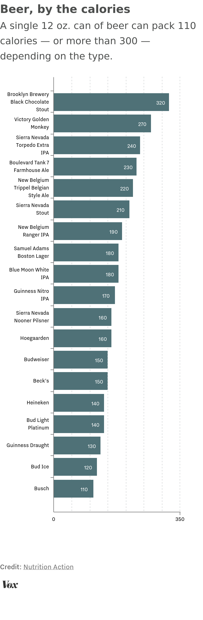 Calories In Alcoholic Beverages Chart