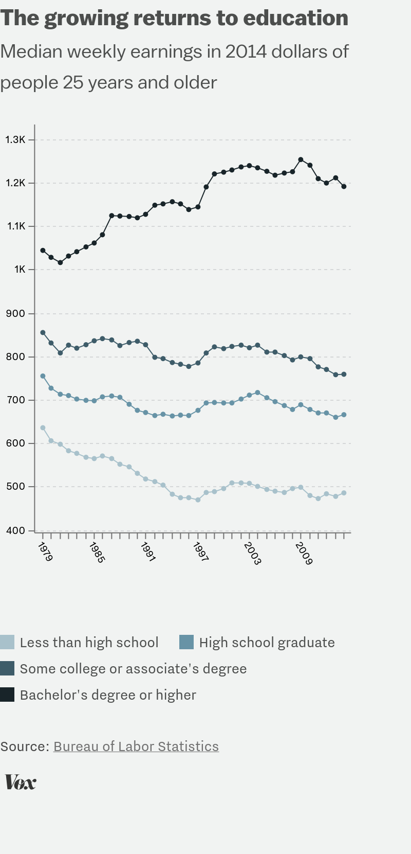 27 Charts That Will Change How You Think About The American - 