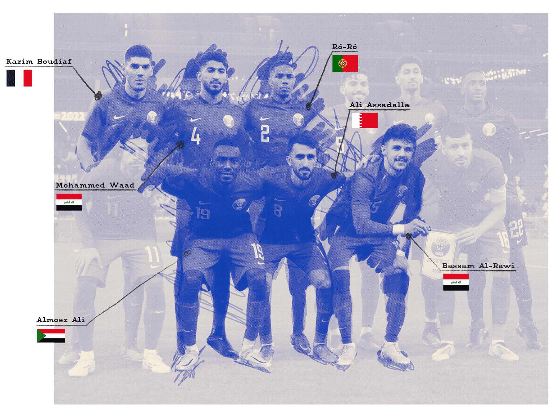 GUESS THE FOOTBALL TEAM BY PLAYERS' NATIONALITY